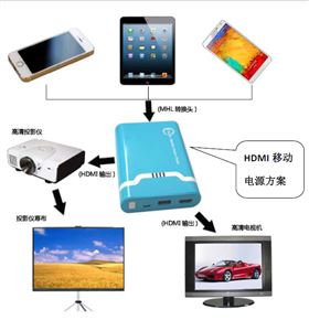 HDMI输出移动电源方案