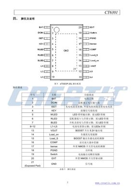 CT6301