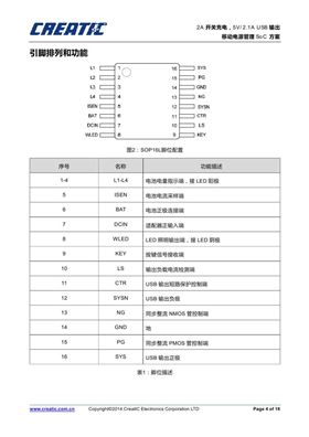 CT6601A