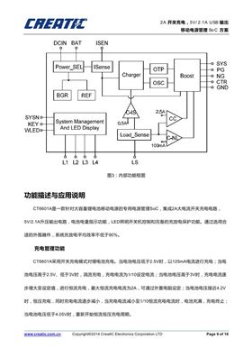 CT6601A