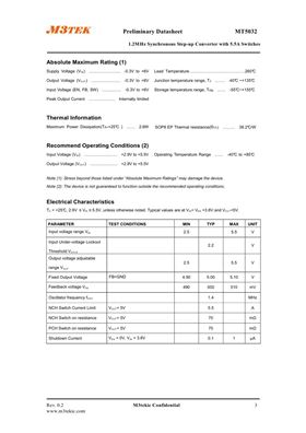 MT5032