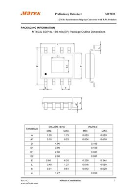 MT5032