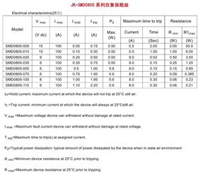 JK-SMD0805 自恢复保险丝