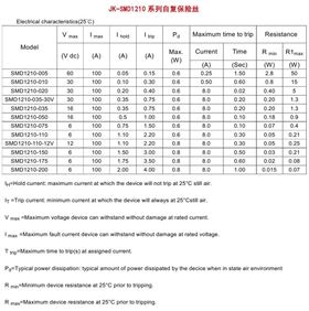 JK-SMD1210 自恢复保险丝