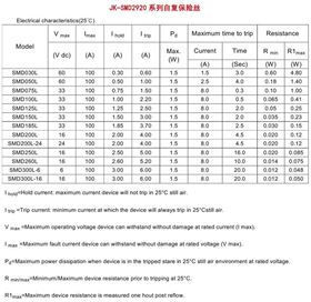 JK-SMD2920 自恢复保险丝