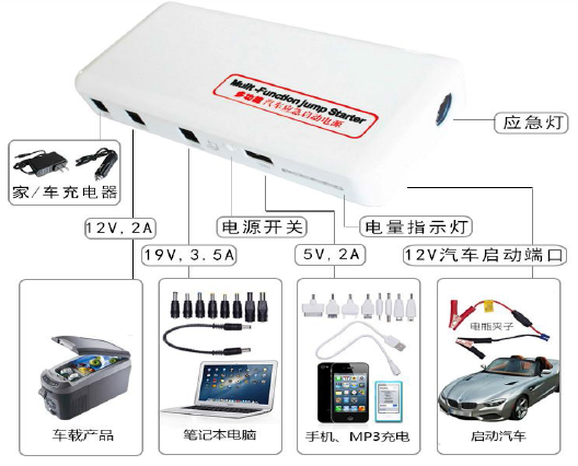 汽车应急电源方案