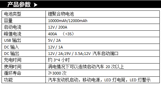 汽车应急电源方案