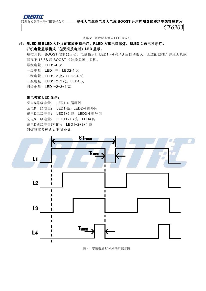 CT6303