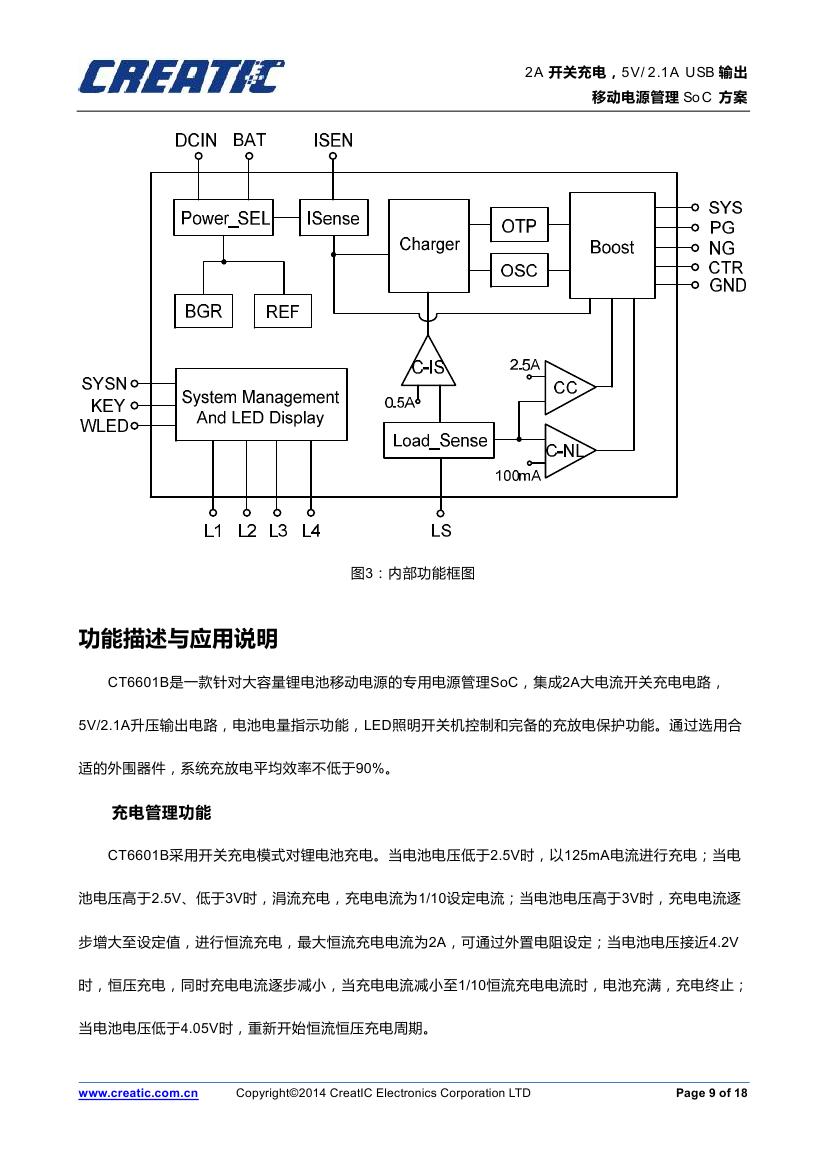 CT6601B