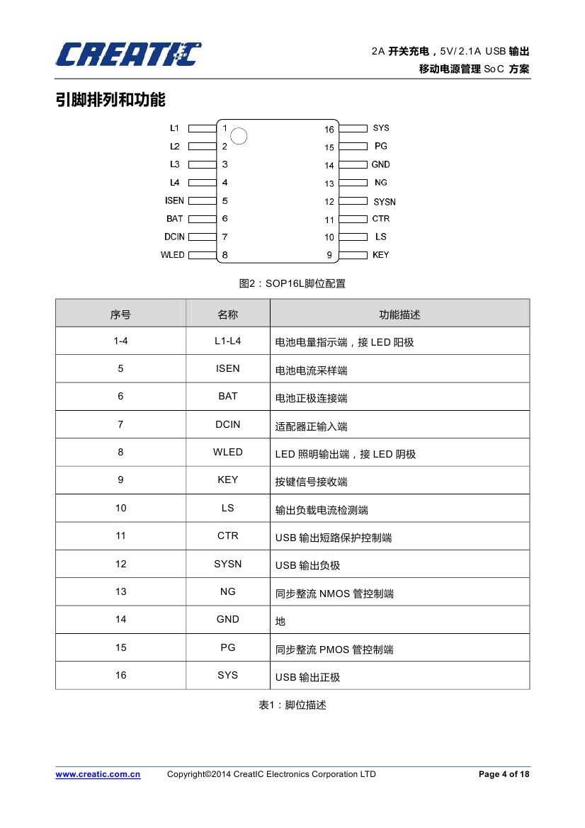 CT6601A