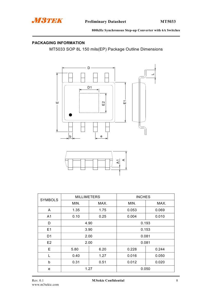 MT5033