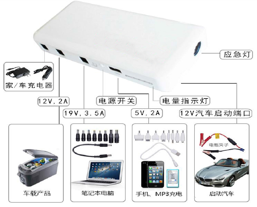 汽车点火移动电源方案