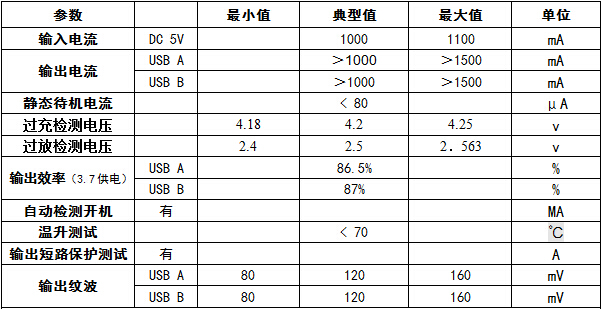 元盛达电子为振华开发的3G移动电源方案