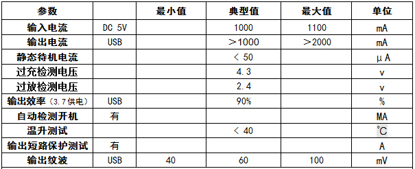 元盛达电子为光年开发台灯移动电源方案