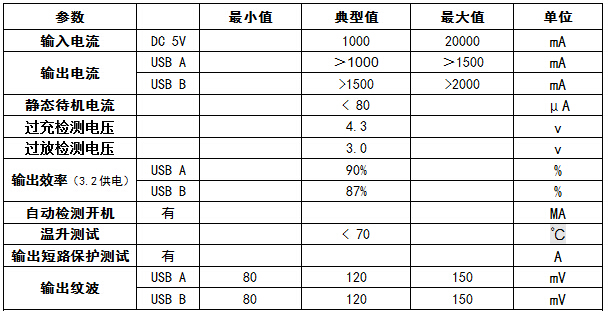 太阳能移动电源方案