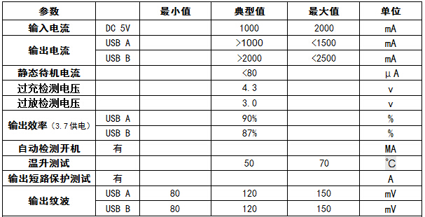 元盛达电子为郭总设计的大电流LCD移动电源方案