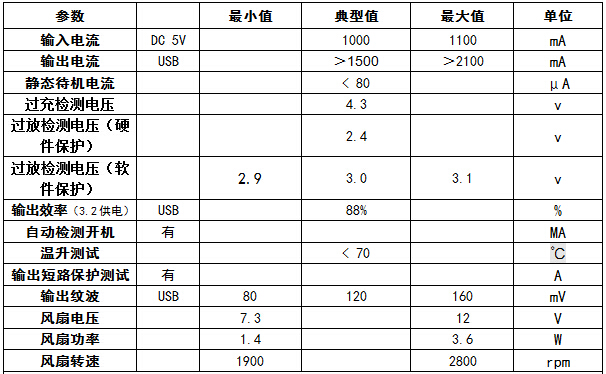 元盛达电子开发设计风扇移动电源方案
