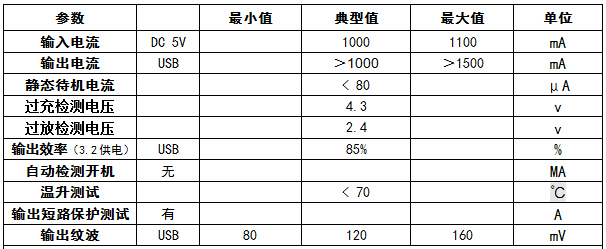 HDMI高清输出移动电源方案