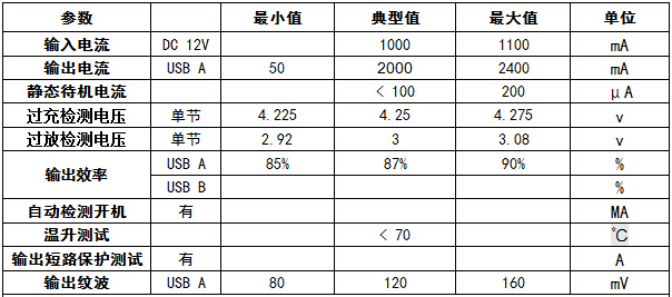 汽车应急启动移动电源方案参数