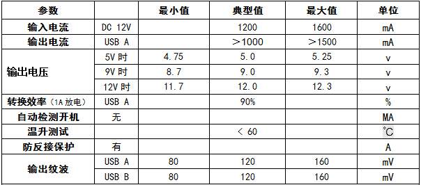 车充快速充电方案