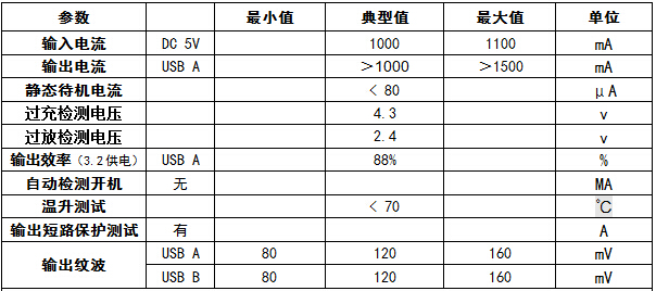 LED灯照明移动电源方案