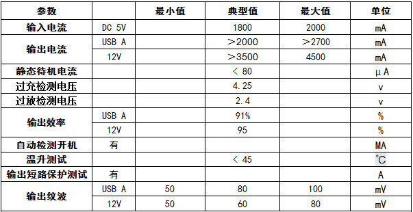 解析微形投影仪继航移动电源方案