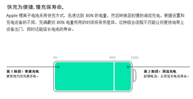 解析电子产品电池众多使用规矩是否有用