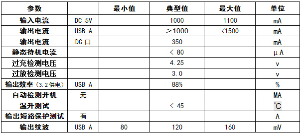 元盛达电子设计按摩移动电源方案