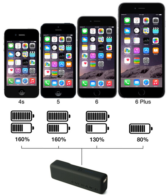 解析快充移动电源方案为iphone充电可提速30%
