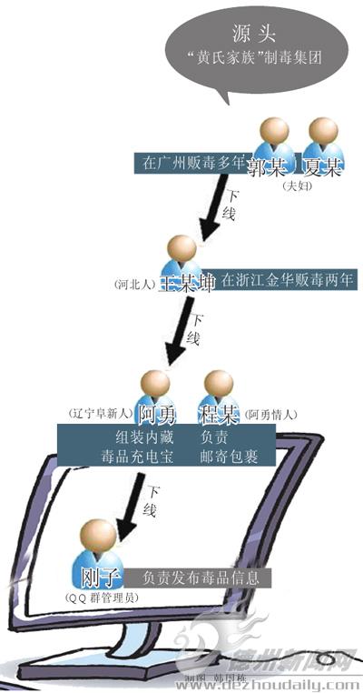 充电宝如何摇身一变成毒犯的贩毒工具