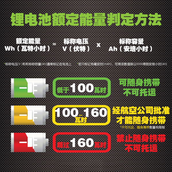上海机场关于携带充电宝出行的相关规定