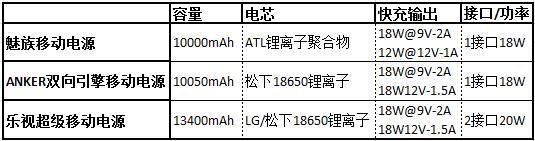 高通QC2.0快充移动电源方案