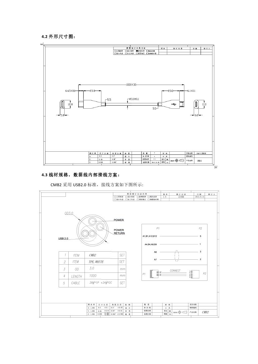 CMB2