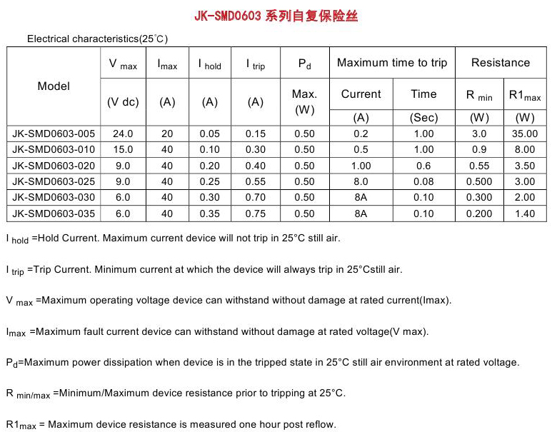 JK-SMD0630 自恢复保险丝