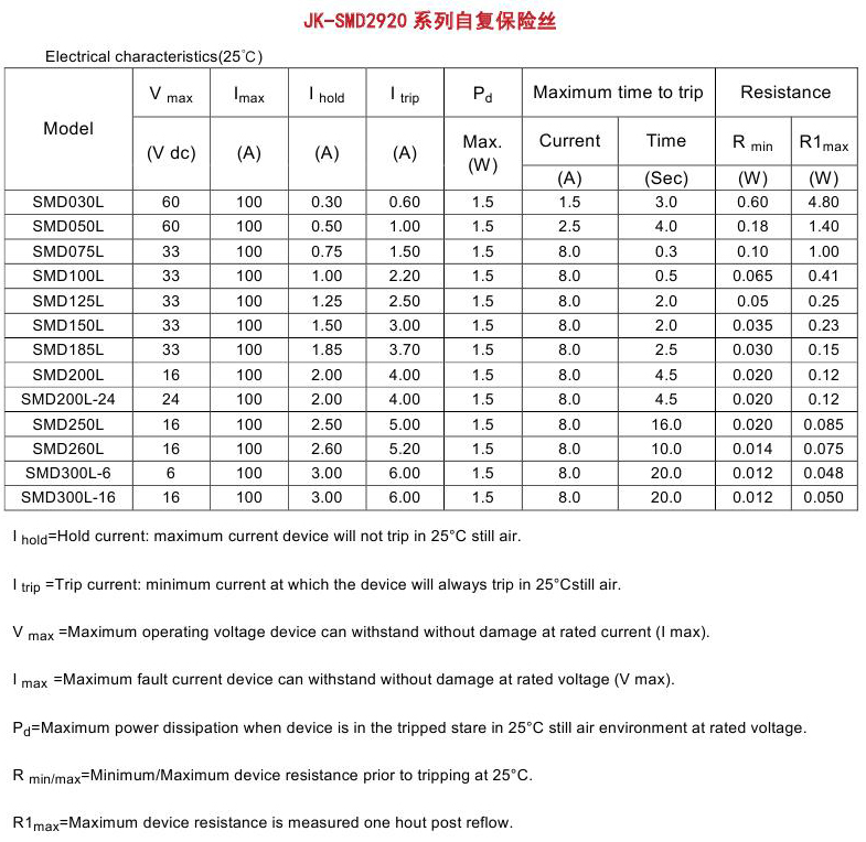 JK-SMD2920 自恢复保险丝