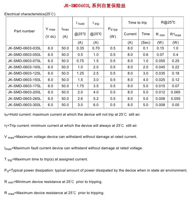 JK-SMD0603L 自恢复保险丝